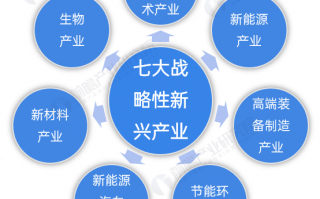 汉莱科技 串联战略新兴产业链