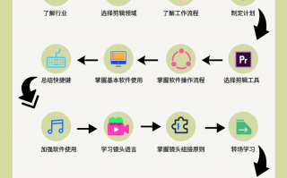 短视频剪辑分割思路 视频剪辑技巧：视频分割的6个简单方法，一学就会（傻瓜式操作）