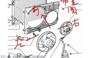 汽车电子技术就业方向 汽车电子风扇不工作探究原因及维修技巧