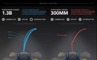 华为ai训练和特斯拉ai训练 特斯拉FSD对决华为ADS：谁更懂中国路实测数据揭秘智驾王者