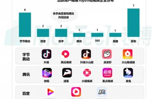 2020短视频制作排行 一文盘点20+主流短剧平台，谁会成为下一个红果？