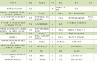 短视频制作脚本流程 短视频脚本写作指南：6个步骤，新手也能写优质脚本